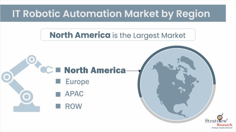 IT Robotic Automation Market by Region